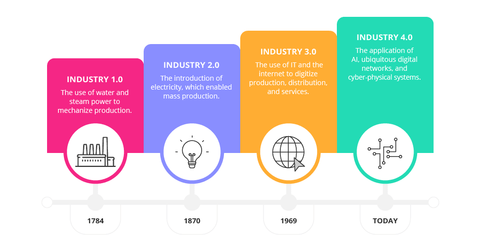 Navigating the Digital 4.0 Revolution: